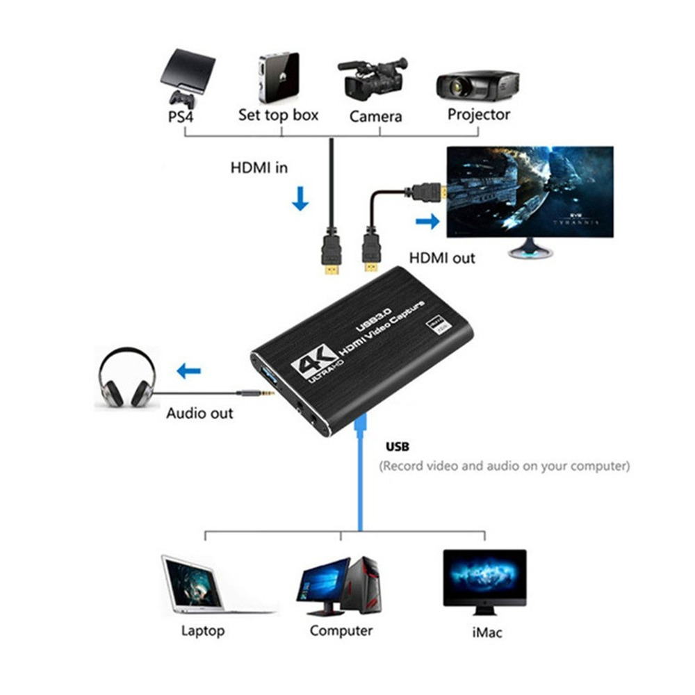 Карта видеозахвата 4K USB 3.0, – обзор и цена Capture Card Hdmi