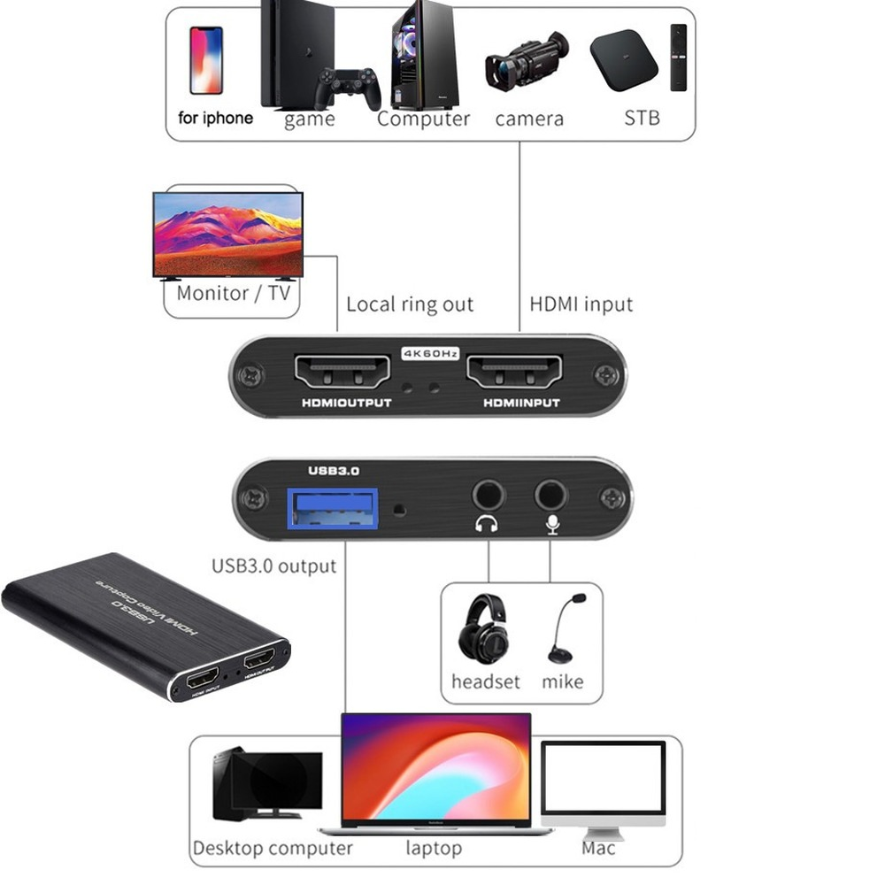 Карта видеозахвата 4K USB 3.0, – обзор и цена Capture Card Hdmi