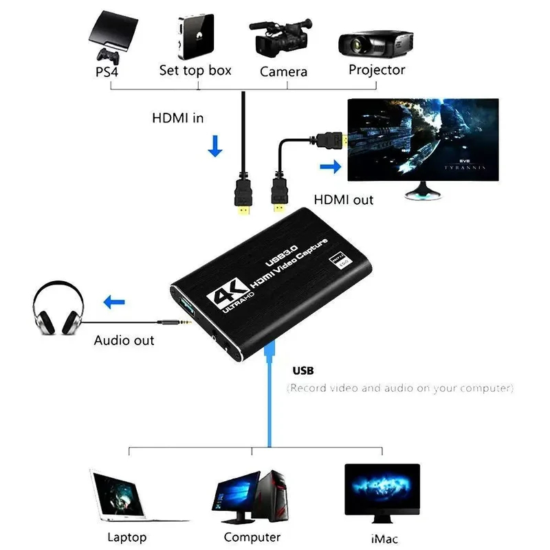 Карта видеозахвата 4K USB 3.0, – обзор и цена Capture Card Hdmi