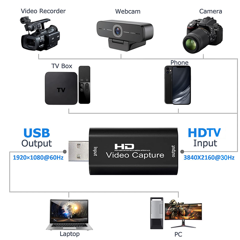 Карта видеозахвата USB 2.0 HD  – обзор и цена Capture Card Hdmi
