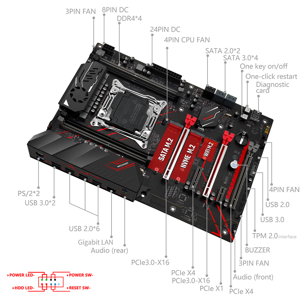 Комплект материнской платы MAC – обзор и цена Pc Gaming Xeon