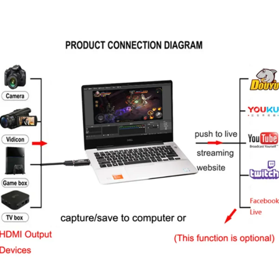 НОВАЯ карта видеозахвата 4K/10 – обзор и цена Capture Card Hdmi